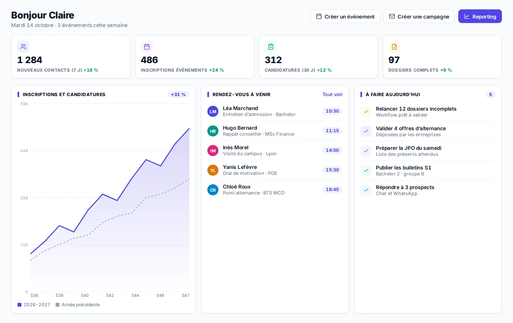 Tableau de bord de MeetYourSchool Pro